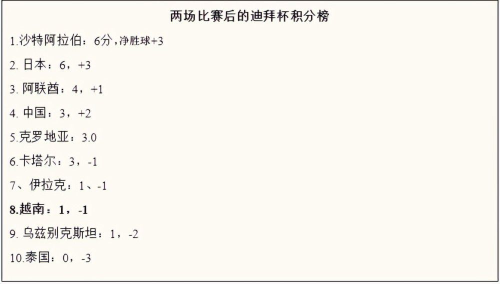 【双方首发及换人信息】巴萨首发：13-佩尼亚、23-孔德、4-阿劳霍、15-克里斯滕森、2-坎塞洛、8-佩德里（89’ 32-费尔明）、22-京多安、21-德容、11-拉菲尼亚（77’ 27-亚马尔）、14-菲利克斯（77’ 7-费兰-托雷斯）、9-莱万巴萨替补：3-巴尔德、18-罗梅乌、20-罗贝托、26-阿斯特拉拉加、31-科亨马竞首发：13-奥布拉克、2-吉梅内斯（46’ 12-利诺）、20-维特塞尔、22-埃尔莫索、16-莫利纳（46’ 3-阿兹皮利奎塔）、14-马科斯-略伦特、6-科克（66’ 8-萨乌尔）、5-德保罗、25-里克尔梅（46’ 10-科雷亚）、7-格列兹曼、19-莫拉塔（65’ 9-德佩）马竞替补：1-格尔比奇、31-戈米斯、4-瑟云聚、15-萨维奇、17-哈维-加兰、23-雷尼尔多